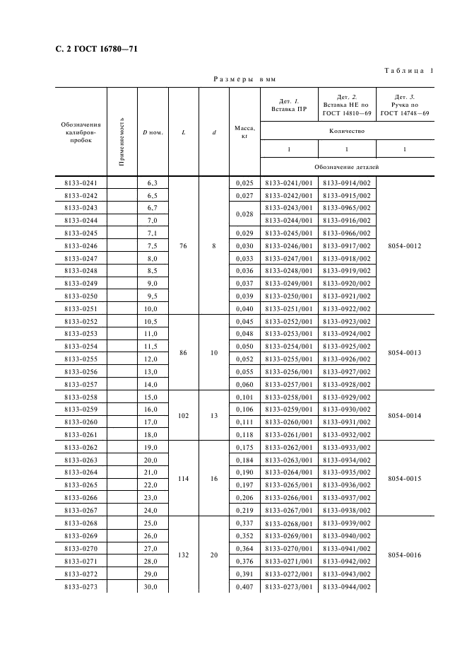 ГОСТ 16780-71 Калибры-пробки гладкие двусторонние со вставкой ПР, оснащенной твердым сплавом, диаметром от 6,3 до 50 мм. Конструкция и размеры (фото 3 из 7)