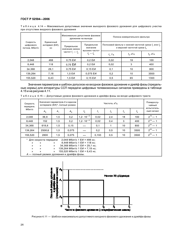 ГОСТ Р 52594-2006 Магистральные каналы волоконно-оптических, радиорелейных и спутниковых систем передачи цифровых телевизионных сигналов. Основные параметры и методы измерений (фото 29 из 45)
