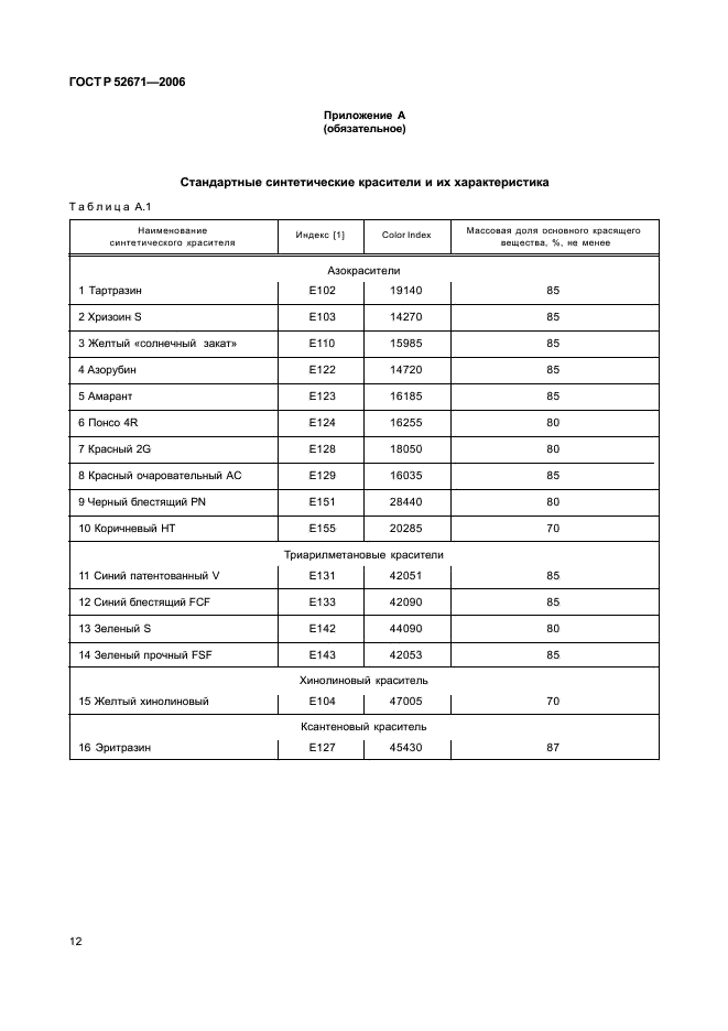 ГОСТ Р 52671-2006 Продукты пищевые. Методы идентификации и определения массовой доли синтетических красителей в карамели (фото 15 из 23)