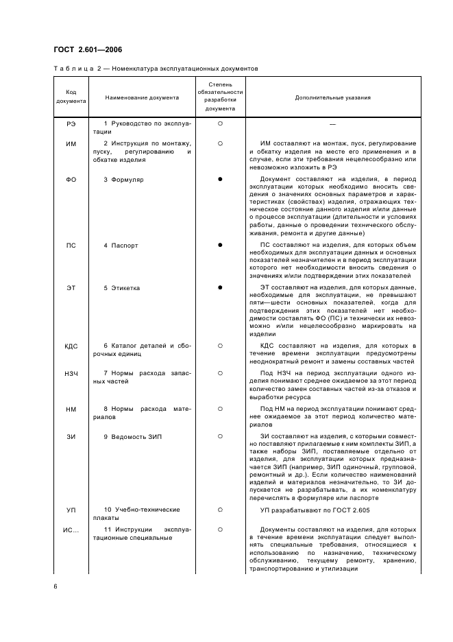 ГОСТ 2.601-2006 Единая система конструкторской документации. Эксплуатационные документы (фото 9 из 35)