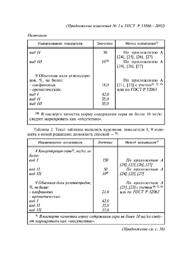Изменение №1 к ГОСТ Р 51866-2002  (фото 3 из 4)