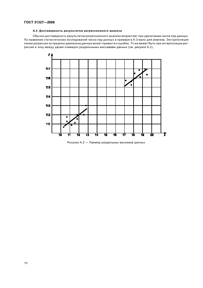 ГОСТ 31327-2006 Шум машин. Метод сравнения данных по шуму машин и оборудования (фото 14 из 19)