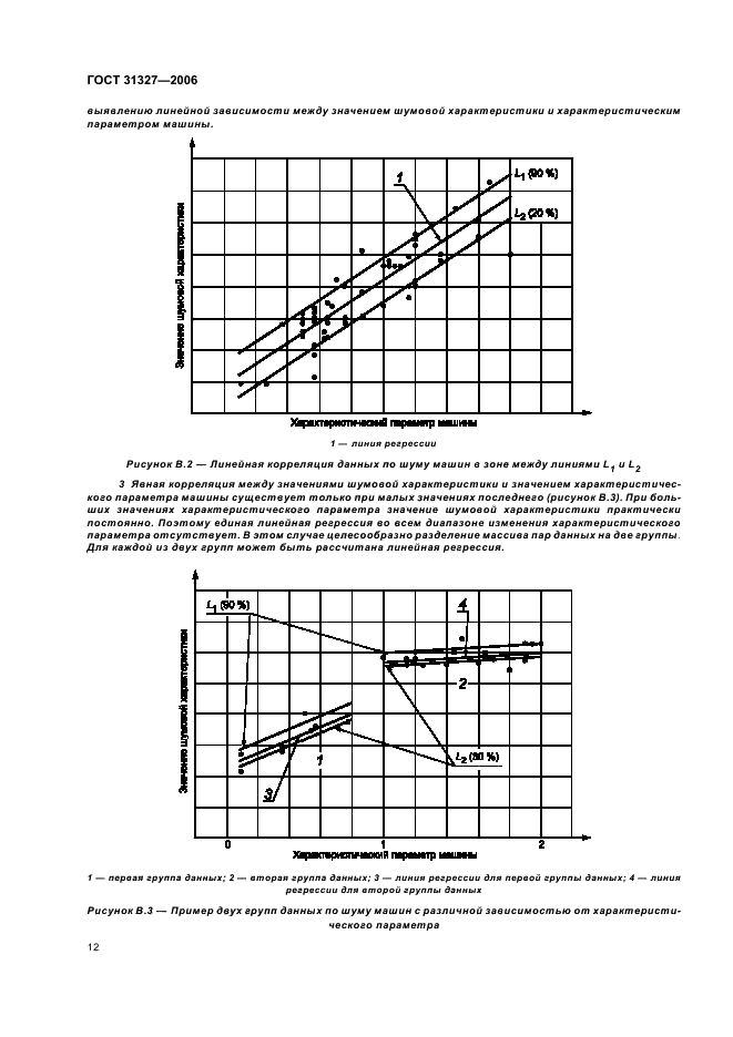 ГОСТ 31327-2006 Шум машин. Метод сравнения данных по шуму машин и оборудования (фото 16 из 19)