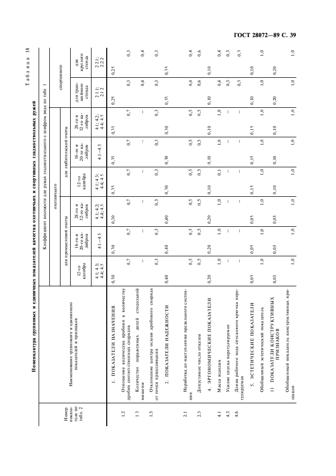 ГОСТ 28072-89 Оружие спортивное и охотничье. Методы оценки уровня качества (фото 40 из 45)