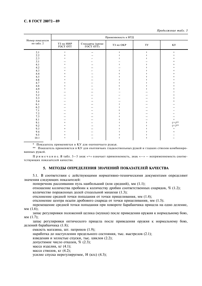 ГОСТ 28072-89 Оружие спортивное и охотничье. Методы оценки уровня качества (фото 9 из 45)