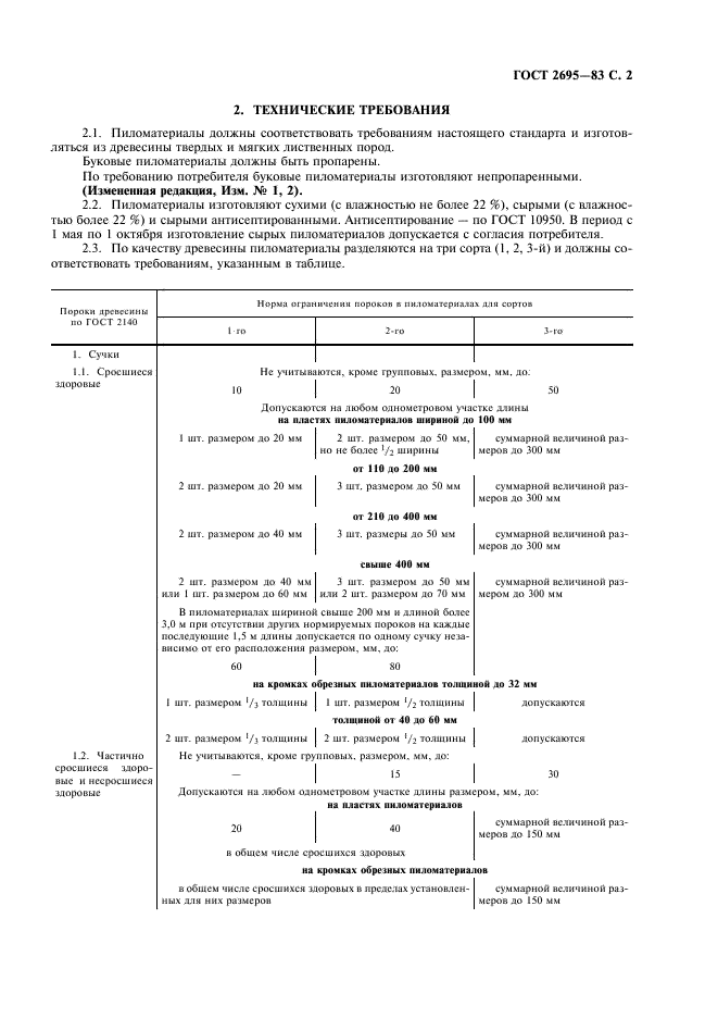 ГОСТ 2695-83 Пиломатериалы лиственных пород. Технические условия (фото 3 из 6)