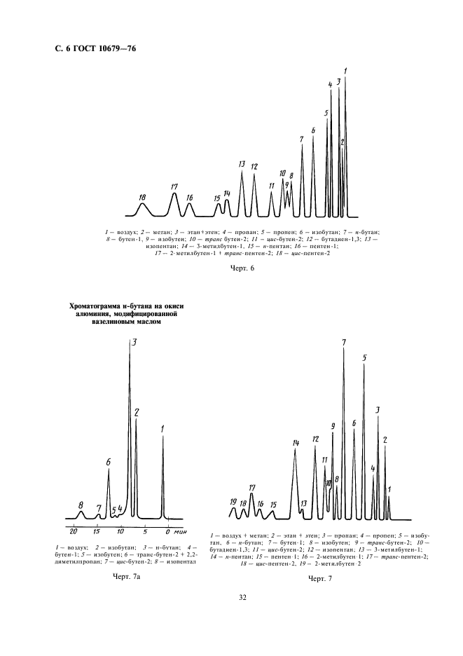 ГОСТ 10679-76 Газы углеводородные сжиженные. Метод определения углеводородного состава (фото 6 из 9)