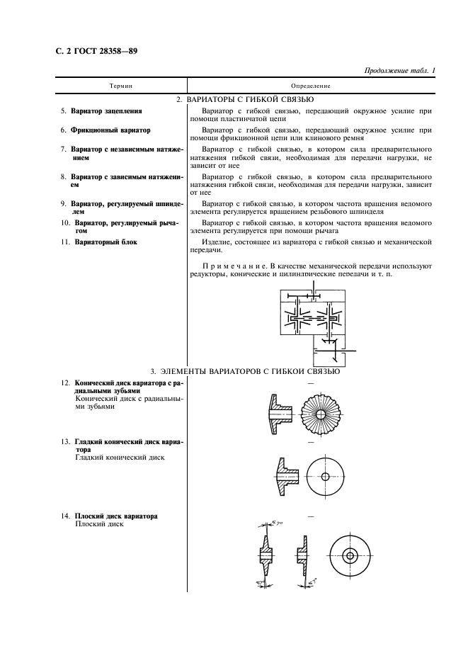 ГОСТ 28358-89 Вариаторы общего назначения с гибкой связью. Термины и определения (фото 3 из 7)