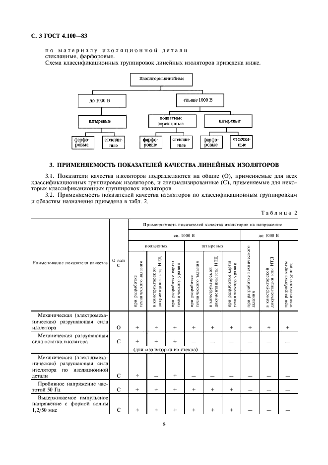 ГОСТ 4.100-83 Система показателей качества продукции. Изоляторы линейные. Номенклатура показателей (фото 3 из 6)
