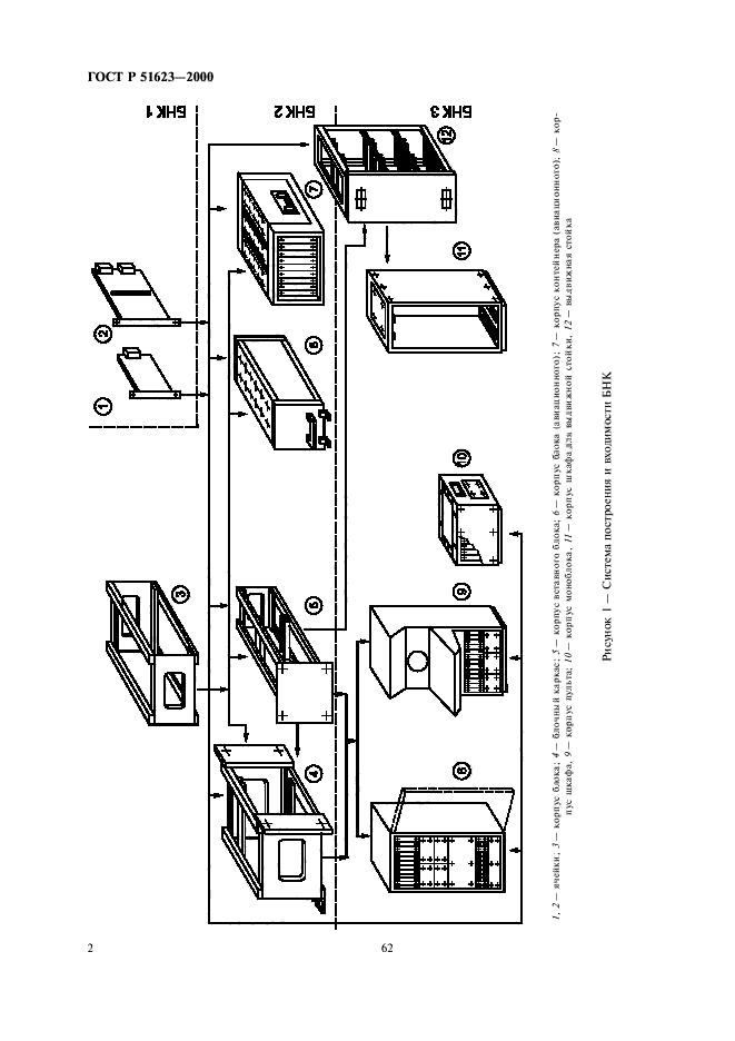 ГОСТ Р 51623-2000 Конструкции базовые несущие радиоэлектронных средств. Система построения и координационные размеры (фото 4 из 12)