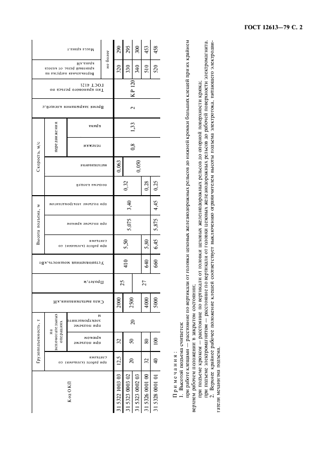 ГОСТ 12613-79 Краны металлургические для раздевания слитков. Основные параметры (фото 3 из 4)