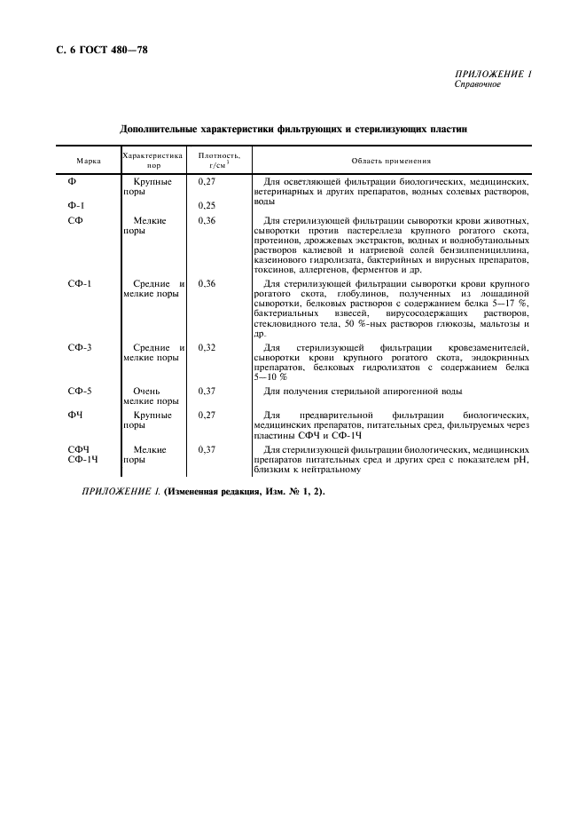 ГОСТ 480-78 Пластины асбестоцеллюлозные фильтрующие и стерилизующие. Технические условия (фото 7 из 11)