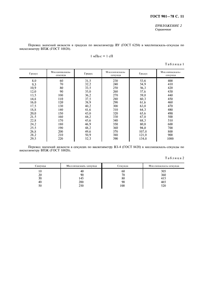 ГОСТ 901-78 Лаки бакелитовые. Технические условия (фото 12 из 15)