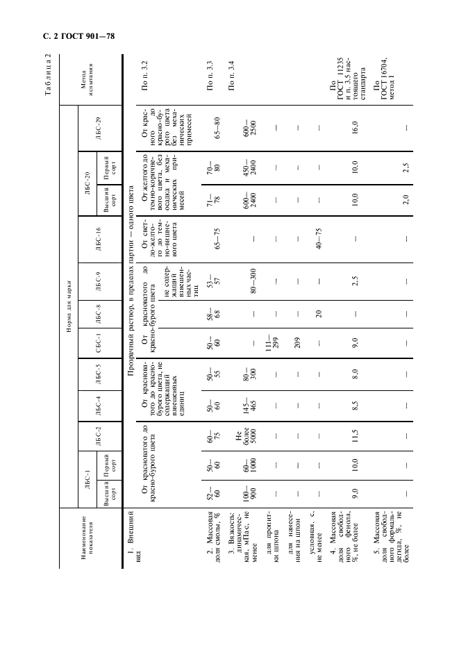 ГОСТ 901-78 Лаки бакелитовые. Технические условия (фото 3 из 15)