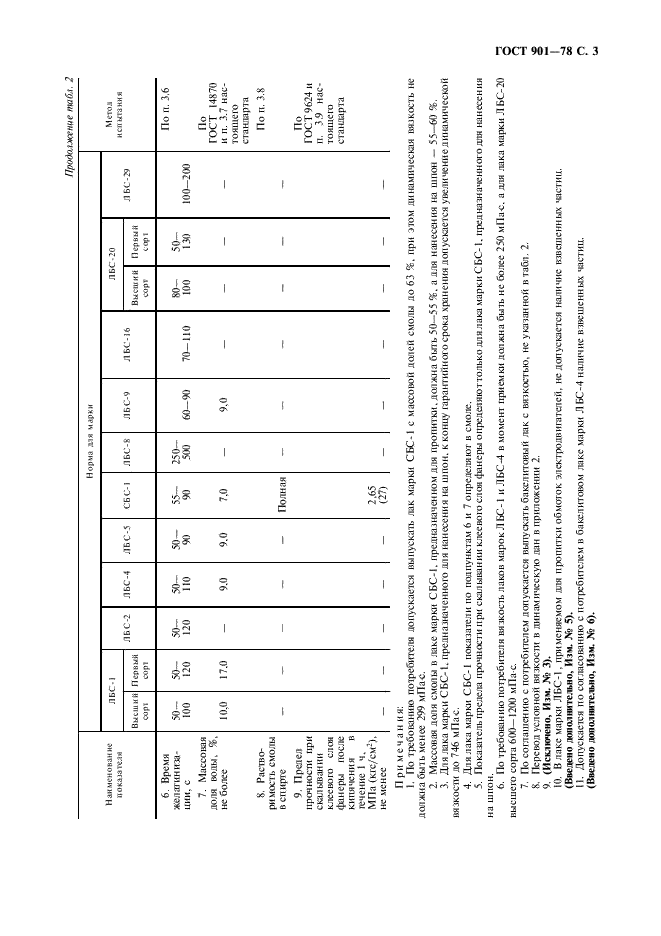 ГОСТ 901-78 Лаки бакелитовые. Технические условия (фото 4 из 15)