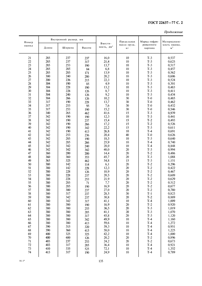 ГОСТ 22637-77 Ящики из гофрированного картона для изделий электронной техники. Технические условия (фото 2 из 11)