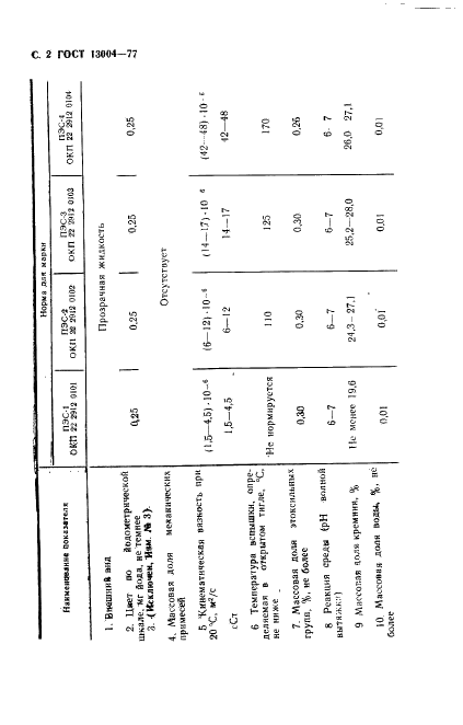ГОСТ 13004-77 Жидкости полиэтилсилоксановые. Технические условия (фото 3 из 15)