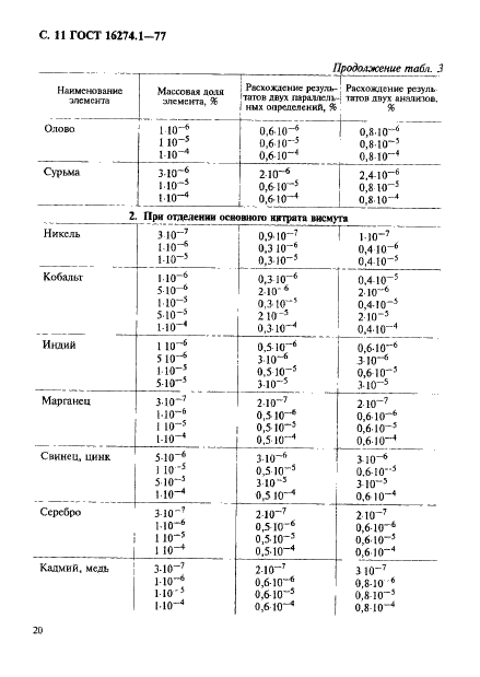 ГОСТ 16274.1-77 Висмут. Метод химико-спектрального анализа (фото 11 из 17)