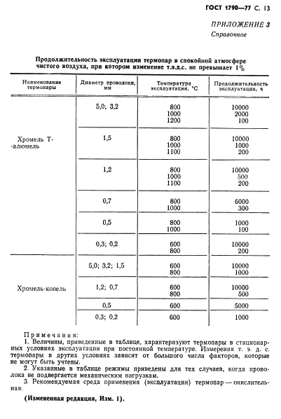 ГОСТ 1790-77 Проволока из сплавов хромель Т, алюмель, копель и константан для термоэлектродов термоэлектрических преобразователей. Технические условия (фото 15 из 22)