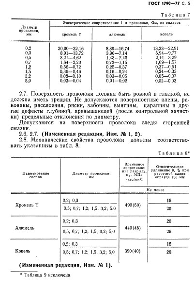 ГОСТ 1790-77 Проволока из сплавов хромель Т, алюмель, копель и константан для термоэлектродов термоэлектрических преобразователей. Технические условия (фото 7 из 22)
