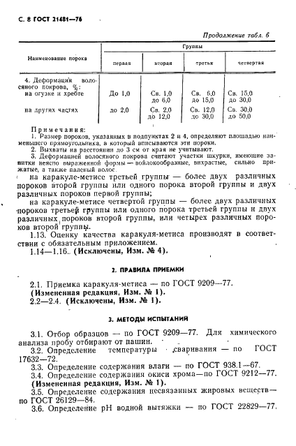 ГОСТ 21481-76 Каракуль-метис выделанный. Технические условия (фото 9 из 12)