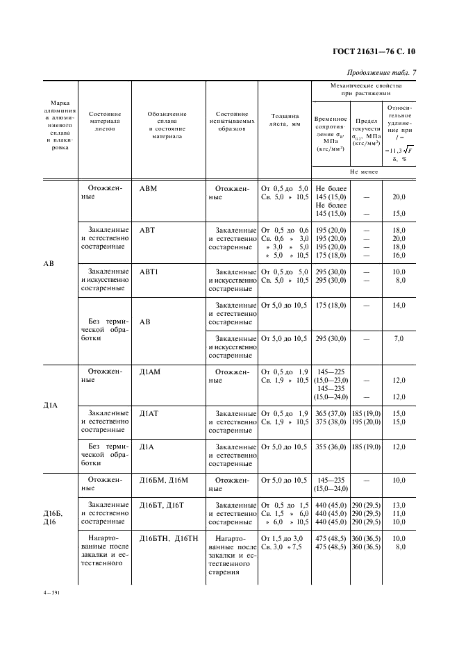 ГОСТ 21631-76 Листы из алюминия и алюминиевых сплавов. Технические условия (фото 11 из 30)