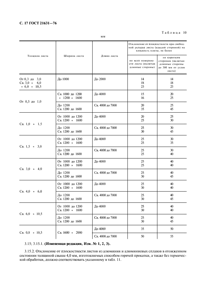 ГОСТ 21631-76 Листы из алюминия и алюминиевых сплавов. Технические условия (фото 18 из 30)