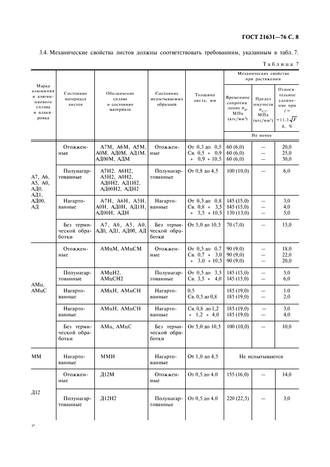 ГОСТ 21631-76 Листы из алюминия и алюминиевых сплавов. Технические условия (фото 9 из 30)