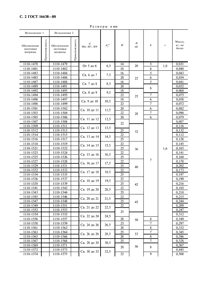 ГОСТ 16638-80 Матрицы с круглым отверстием усиленные. Конструкция и размеры (фото 3 из 6)
