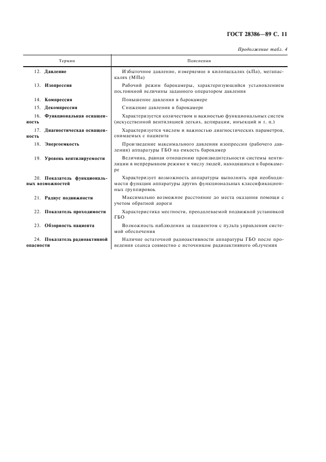 ГОСТ 28386-89 Аппаратура гипербарической оксигенации. Общие технические требования (фото 12 из 14)