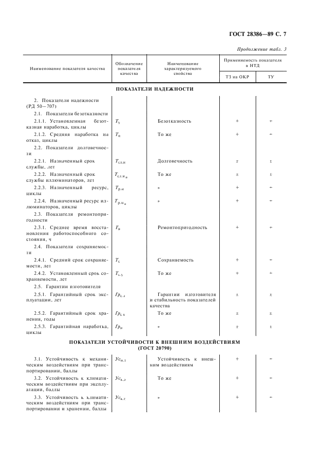 ГОСТ 28386-89 Аппаратура гипербарической оксигенации. Общие технические требования (фото 8 из 14)