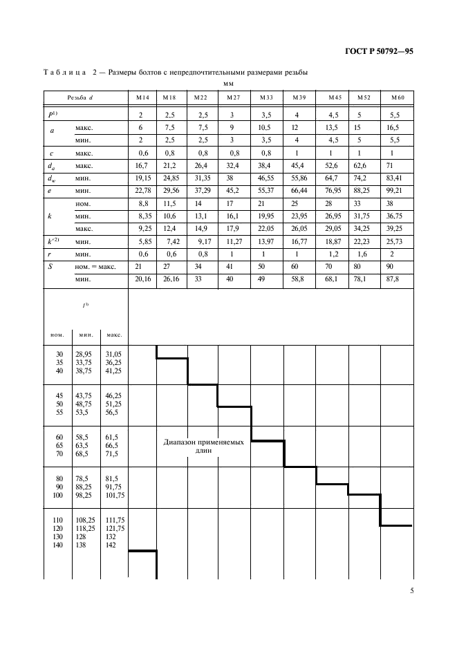 ГОСТ Р 50792-95 Болты с шестигранной головкой с резьбой до головки класса точности С. Технические условия (фото 7 из 12)