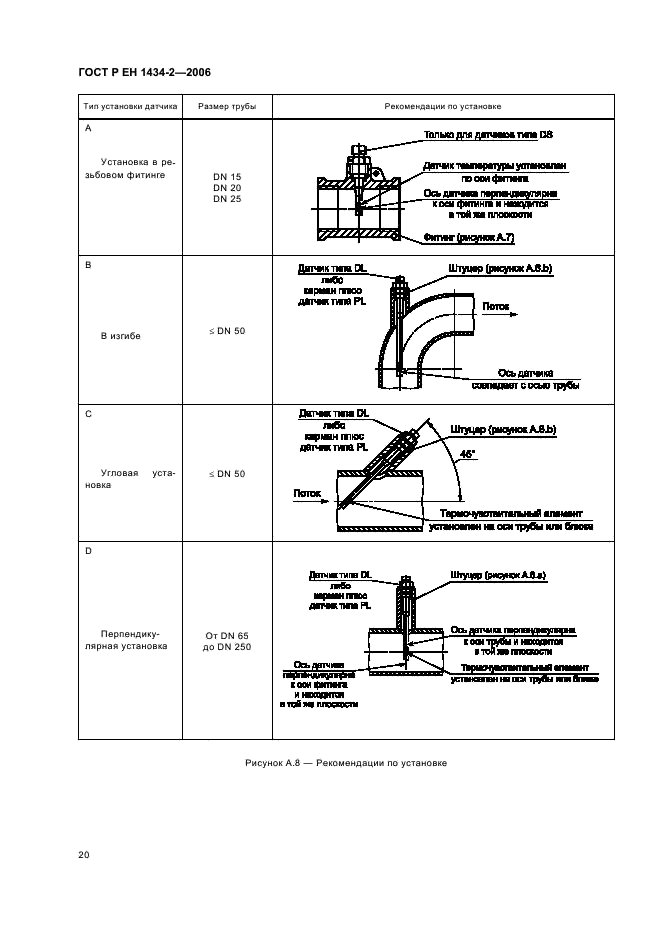 ГОСТ Р ЕН 1434-2-2006 Теплосчетчики. Часть 2. Требования к конструкции (фото 27 из 31)