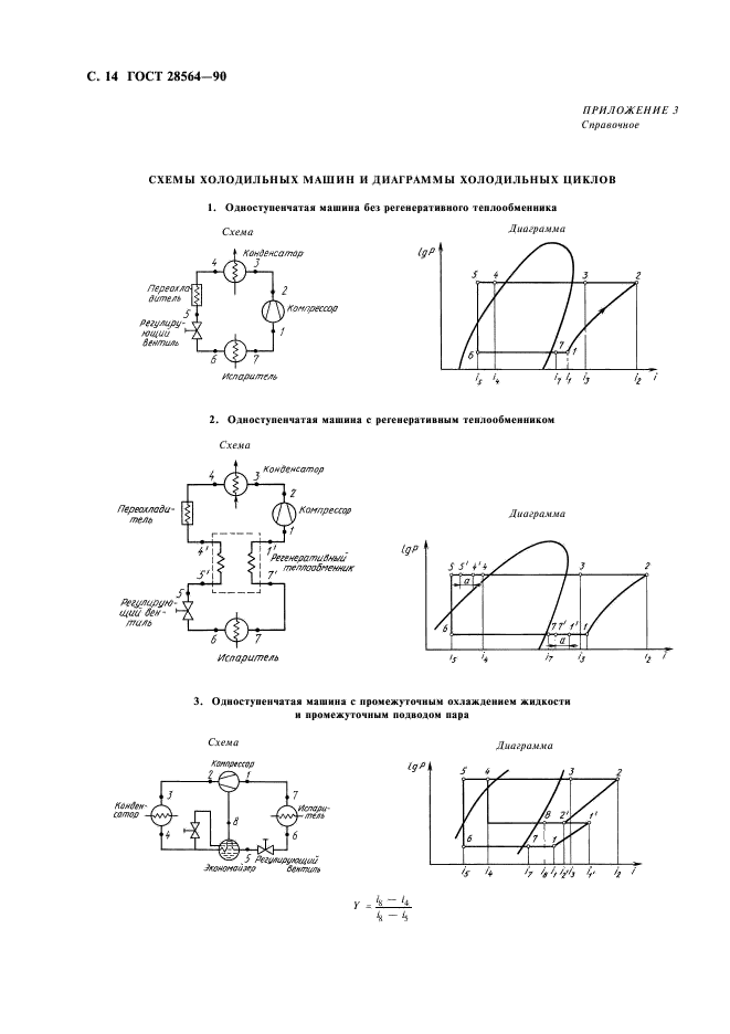 ГОСТ 28564-90 Машины и агрегаты холодильные на базе компрессоров объемного действия. Методы испытаний (фото 16 из 28)