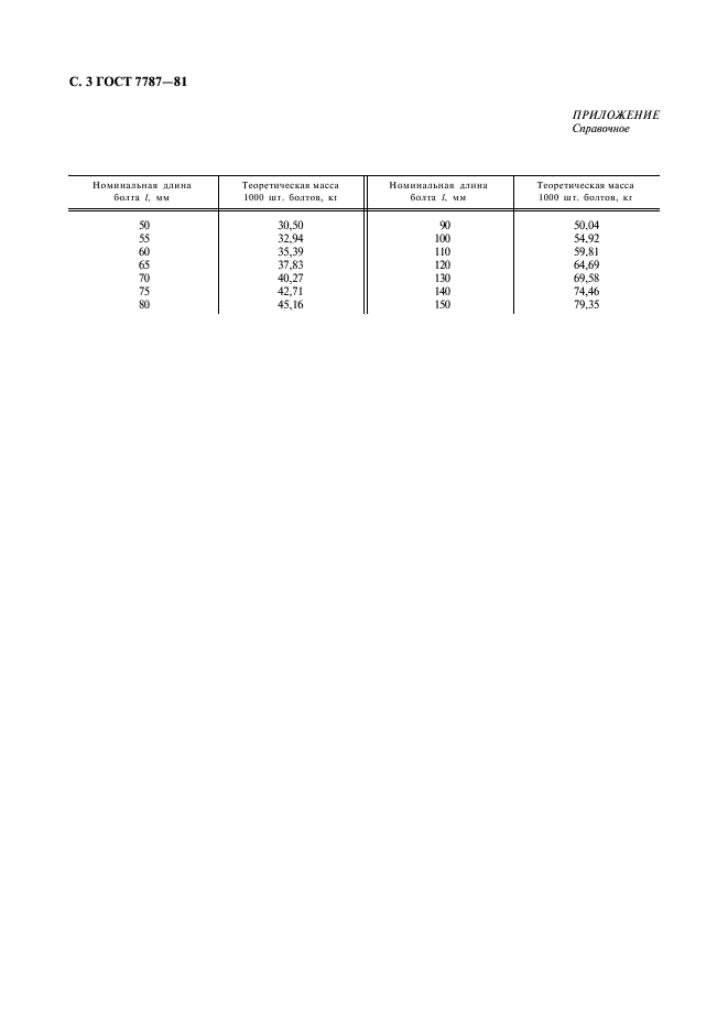 ГОСТ 7787-81 Болты шинные класса точности С. Конструкция и размеры (фото 4 из 4)