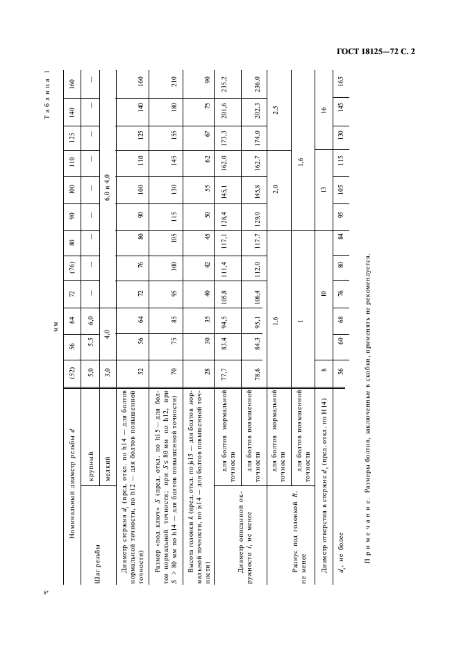 ГОСТ 18125-72 Болты с шестигранной уменьшенной головкой с диаметром резьбы свыше 48 мм (класс точности А и В). Конструкция и размеры (фото 3 из 6)