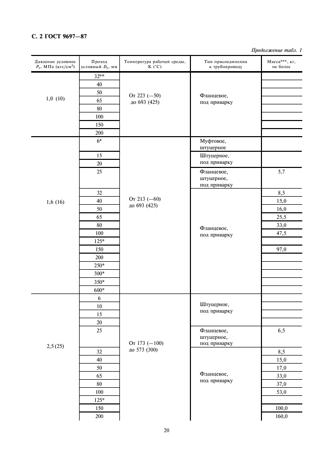 ГОСТ 9697-87 Клапаны запорные. Основные параметры (фото 2 из 13)