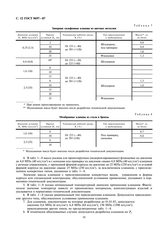 ГОСТ 9697-87 Клапаны запорные. Основные параметры (фото 12 из 13)