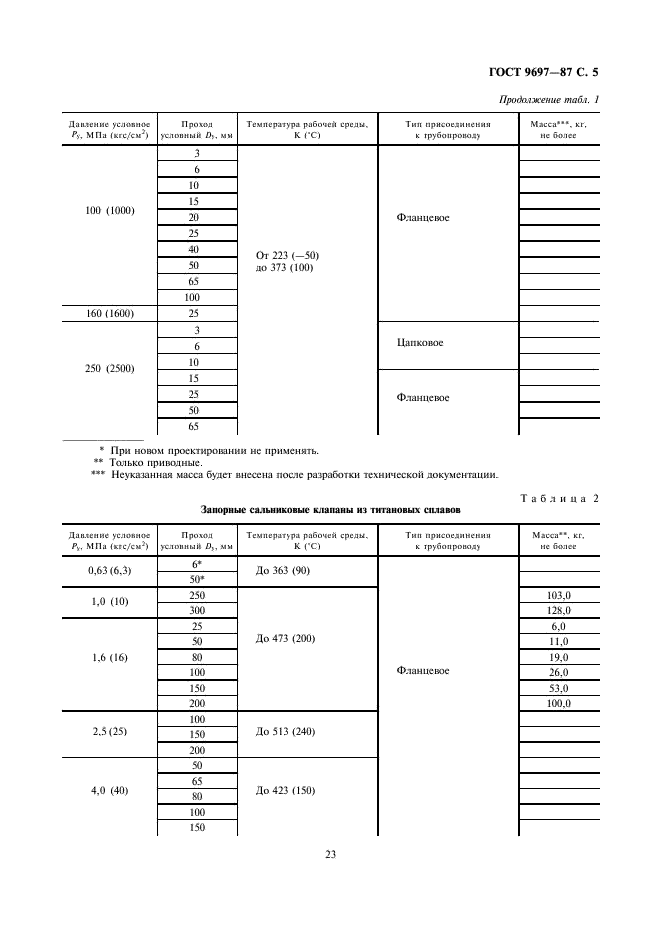 ГОСТ 9697-87 Клапаны запорные. Основные параметры (фото 5 из 13)