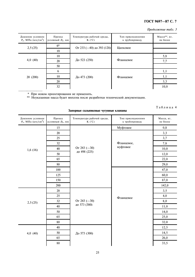 ГОСТ 9697-87 Клапаны запорные. Основные параметры (фото 7 из 13)