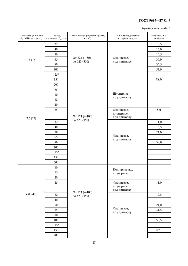 ГОСТ 9697-87 Клапаны запорные. Основные параметры (фото 9 из 13)