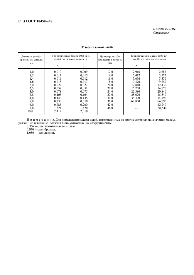 ГОСТ 10450-78 Шайбы уменьшенные. Классы точности А и С. Технические условия (фото 4 из 4)