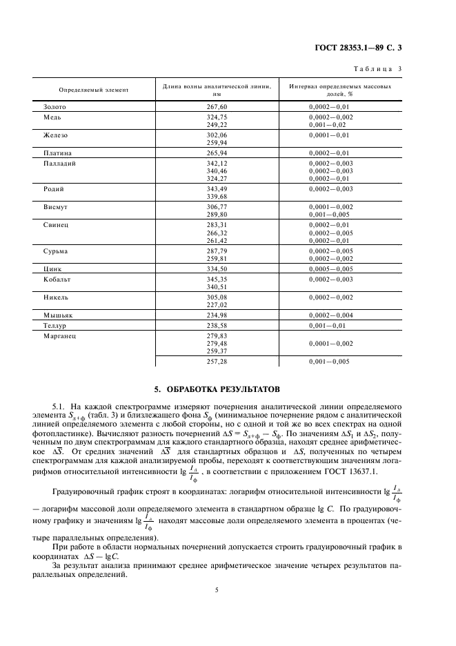 ГОСТ 28353.1-89 Серебро. Метод атомно-эмиссионного анализа (фото 3 из 4)