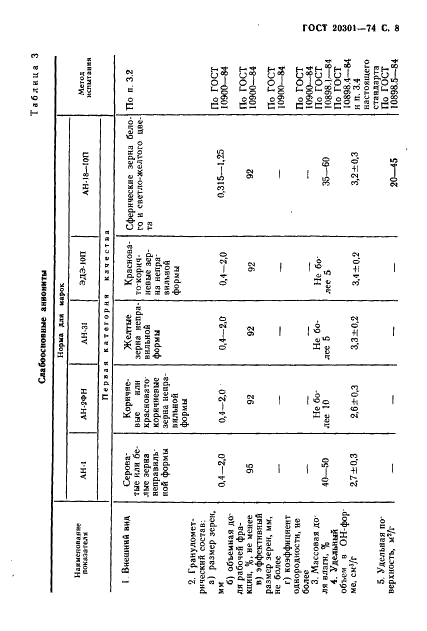 ГОСТ 20301-74 Смолы ионообменные. Аниониты. Технические условия (фото 9 из 24)