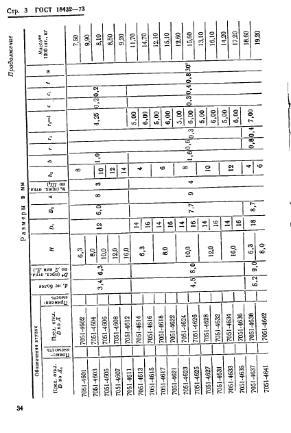 ГОСТ 18432-73 Втулки кондукторные быстросменные. Конструкция и размеры (фото 3 из 16)