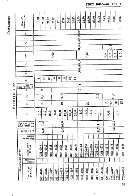 ГОСТ 18432-73 Втулки кондукторные быстросменные. Конструкция и размеры (фото 4 из 16)