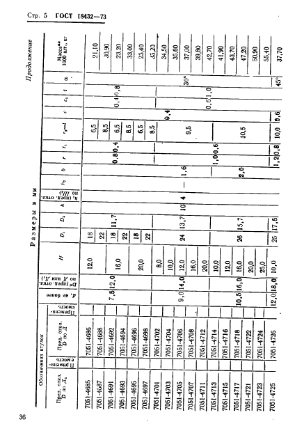 ГОСТ 18432-73 Втулки кондукторные быстросменные. Конструкция и размеры (фото 5 из 16)