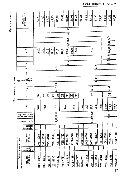 ГОСТ 18432-73 Втулки кондукторные быстросменные. Конструкция и размеры (фото 6 из 16)