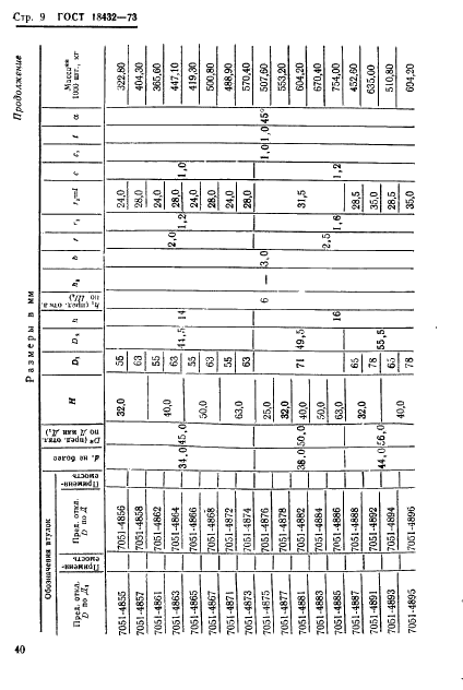 ГОСТ 18432-73 Втулки кондукторные быстросменные. Конструкция и размеры (фото 9 из 16)