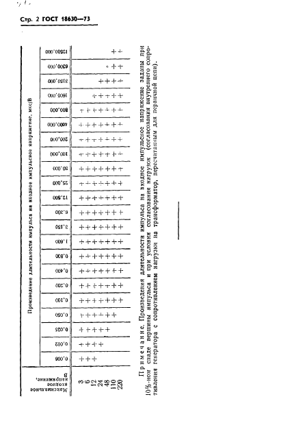 ГОСТ 18630-73 Трансформаторы импульсные. Основные параметры (фото 4 из 4)